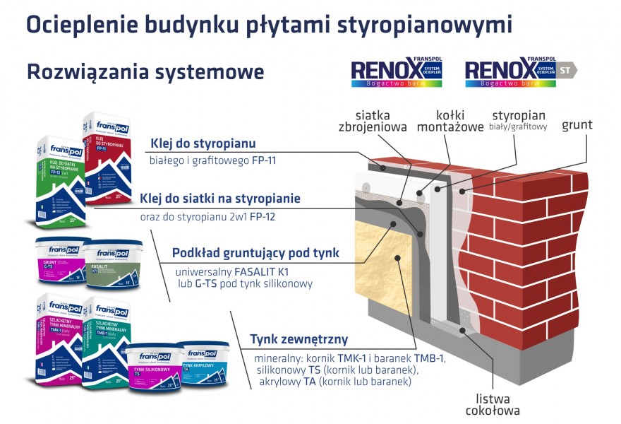 FRANSPOL Rozwiązania systemowe